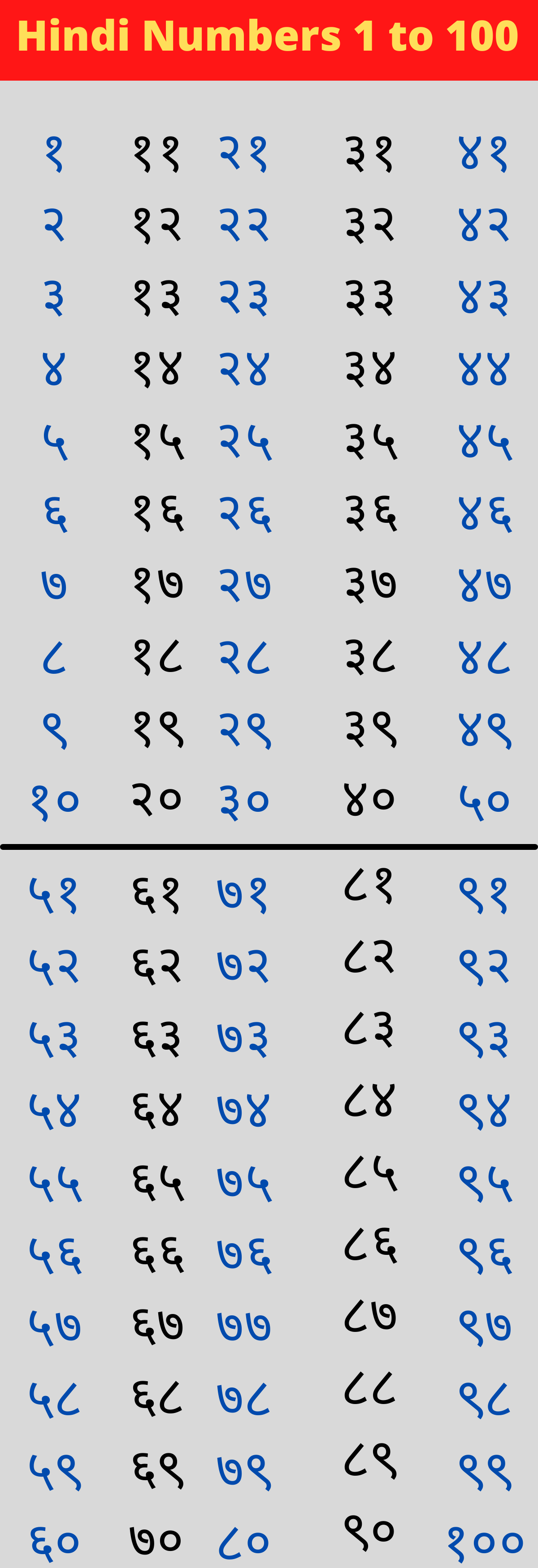 Numbers In Hindi 1 100